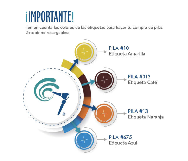 Pilas para Audífono # 13. Marca Starkey. 1.45 (BLISTER)